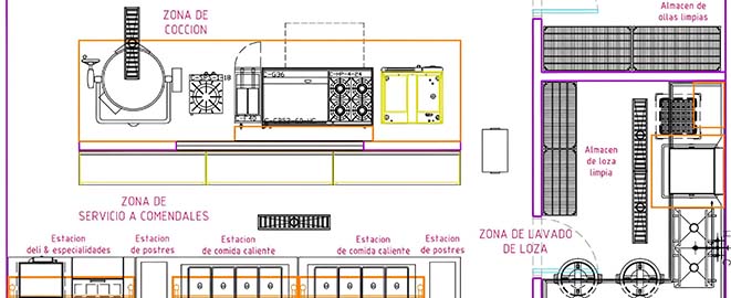 Layout