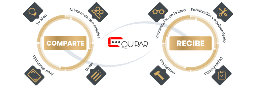 Sinergia Equipar