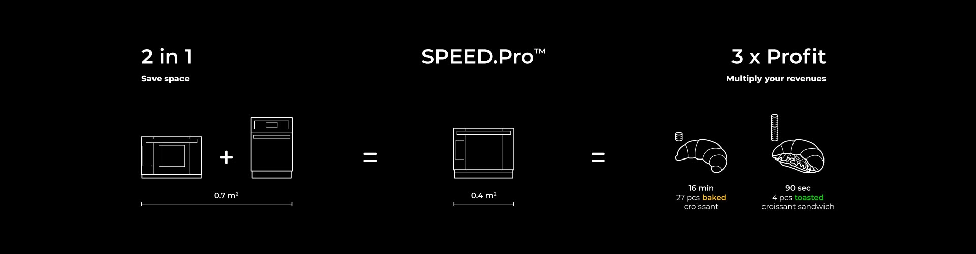 Bakerlux SPEED.Pro